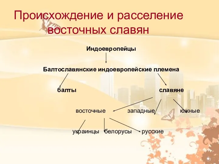 Происхождение и расселение восточных славян Индоевропейцы Балтославянские индоевропейские племена балты славяне