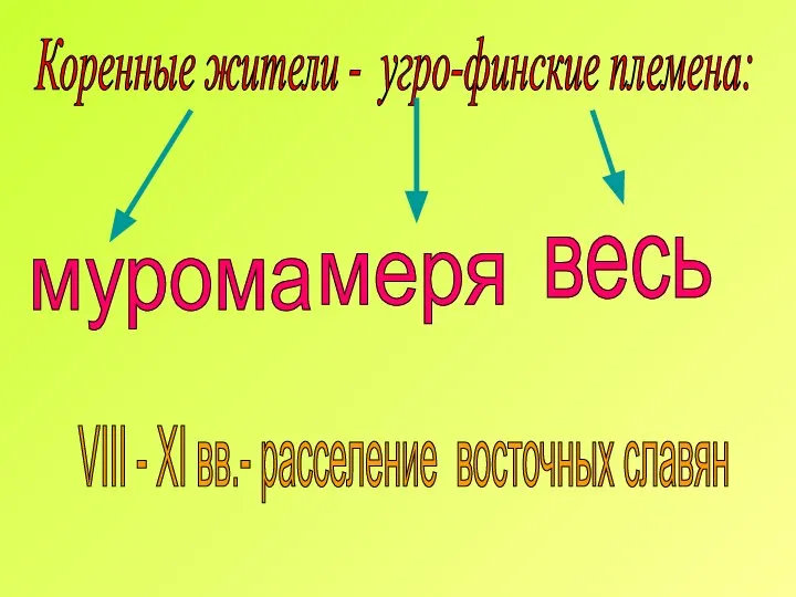 Коренные жители - угро-финские племена: VIII - XI вв.- расселение восточных славян