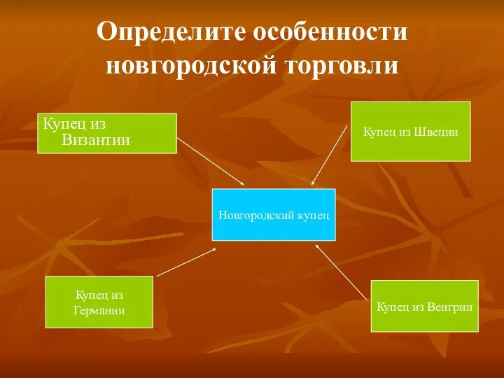 Определите особенности новгородской торговли Купец из Германии Купец из Византии Купец