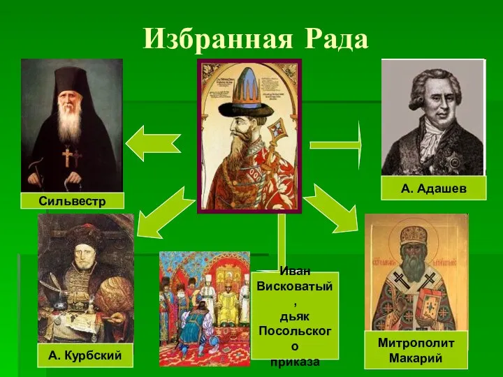 Сильвестр А. Курбский А. Адашев Митрополит Макарий Иван Висковатый, дьяк Посольского приказа Избранная Рада