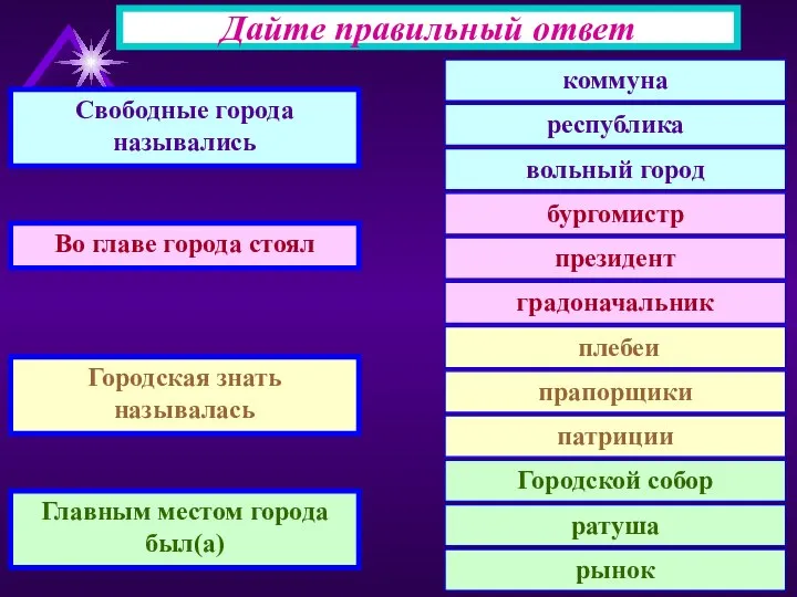 Дайте правильный ответ Свободные города назывались республика Городской собор ратуша рынок