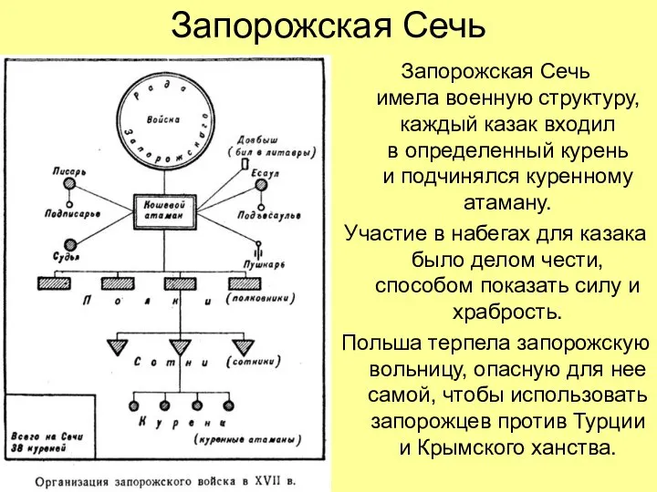 Запорожская Сечь Запорожская Сечь имела военную структуру, каждый казак входил в