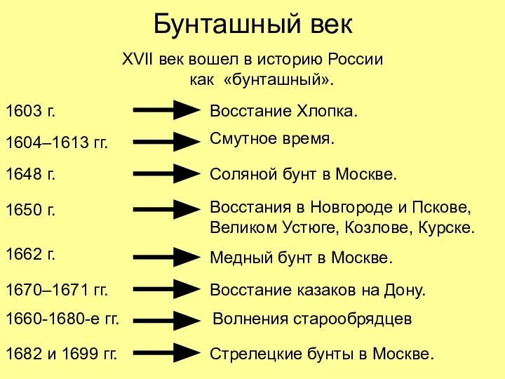 Бунташный век XVII век вошел в историю России как «бунташный». 1603