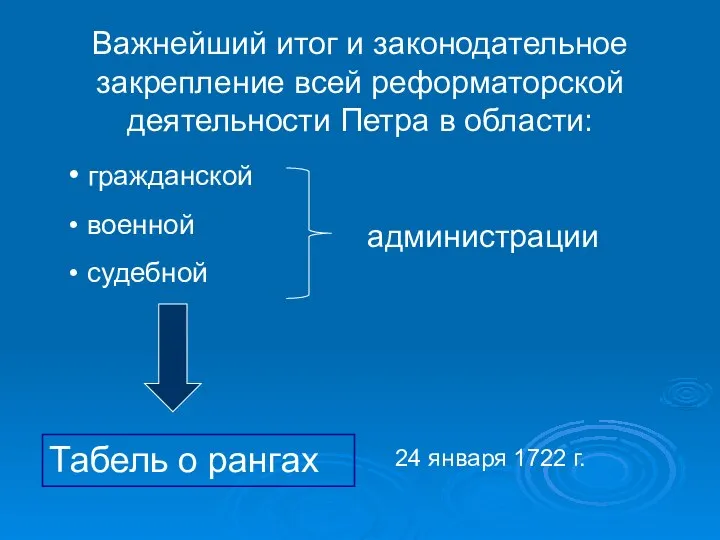 Важнейший итог и законодательное закрепление всей реформаторской деятельности Петра в области: