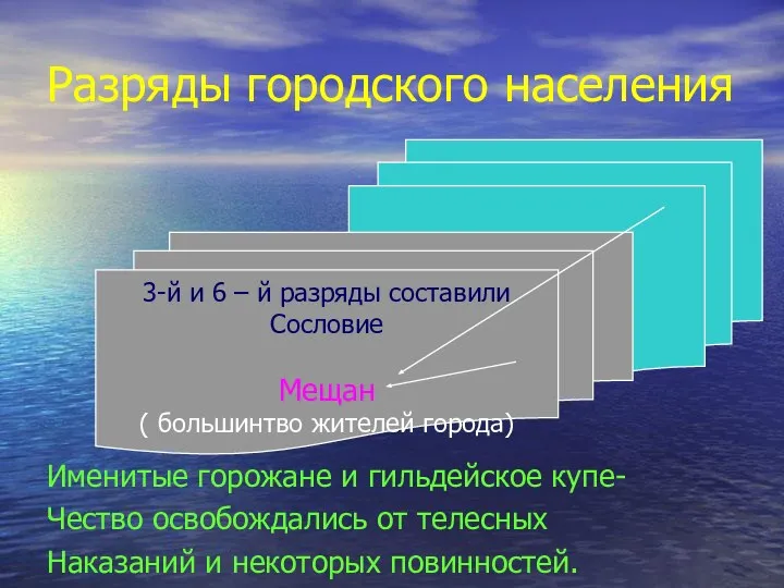 Разряды городского населения Именитые горожане и гильдейское купе- Чество освобождались от