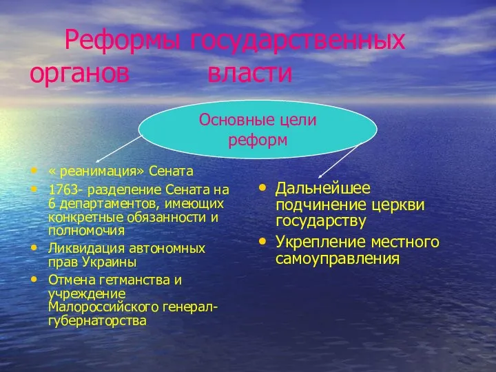 Реформы государственных органов власти « реанимация» Сената 1763- разделение Сената на