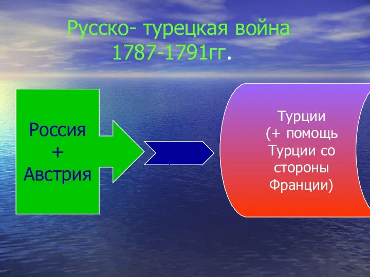 Русско- турецкая война 1787-1791гг. Россия + Австрия Турции (+ помощь Турции со стороны Франции) 1781г. против