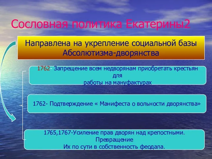 Сословная политика Екатерины2 Направлена на укрепление социальной базы Абсолютизма-дворянства 1762- Запрещение