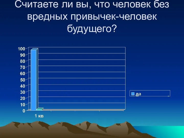 Считаете ли вы, что человек без вредных привычек-человек будущего?