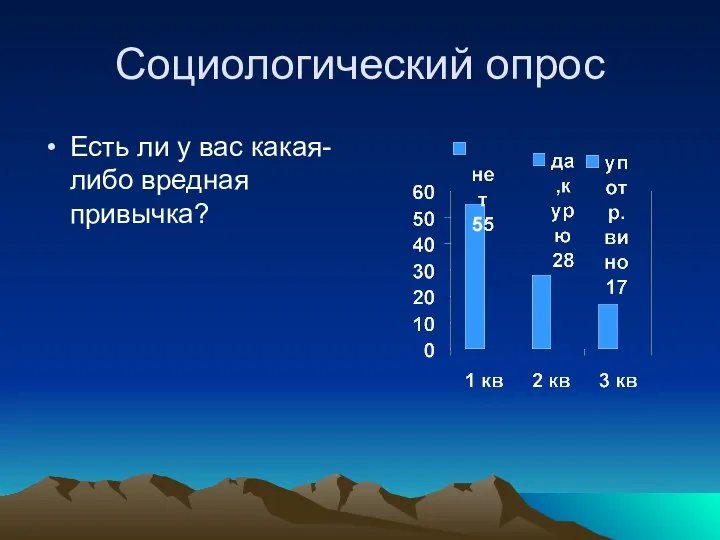 Социологический опрос Есть ли у вас какая-либо вредная привычка?