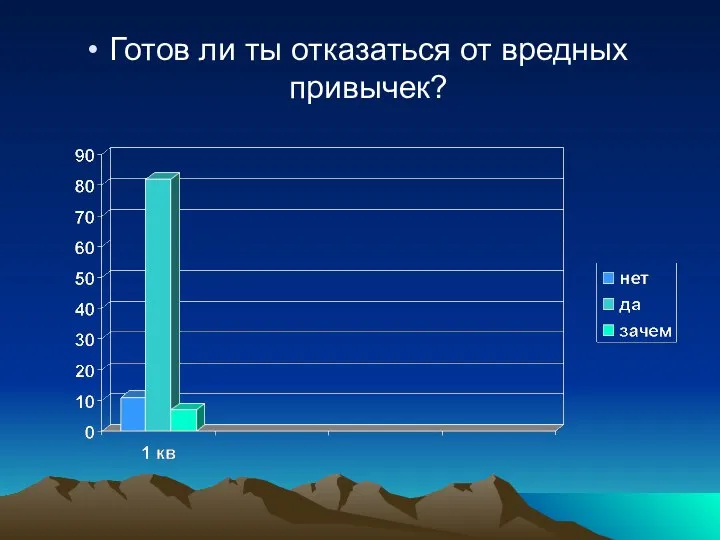 Готов ли ты отказаться от вредных привычек?