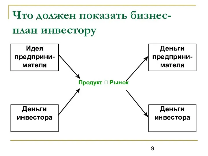 Что должен показать бизнес-план инвестору