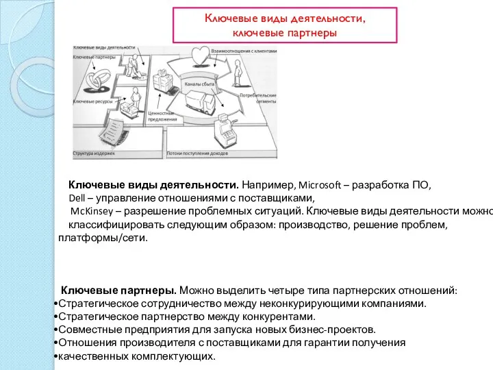 Ключевые виды деятельности. Например, Microsoft – разработка ПО, Dell – управление