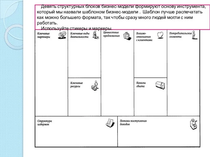 Девять структурных блоков бизнес-модели формируют основу инструмента, который мы назвали шаблоном