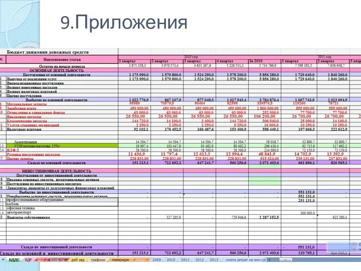 9.Приложения