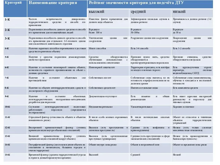 Общие рекомендации по ранжированию критериев ТУ