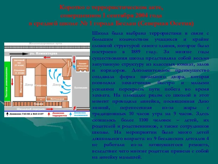 Коротко о террористическом акте, совершенном 1 сентября 2004 года в средней