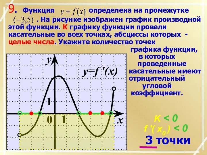 K f '( x0 ) 3 точки