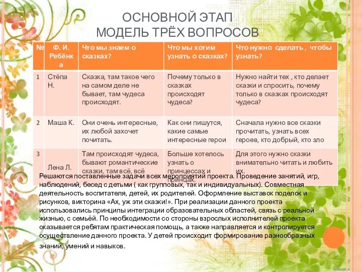 ОСНОВНОЙ ЭТАП МОДЕЛЬ ТРЁХ ВОПРОСОВ Решаются поставленные задачи всех мероприятий проекта.