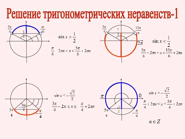 Решение тригонометрических неравенств-1 0