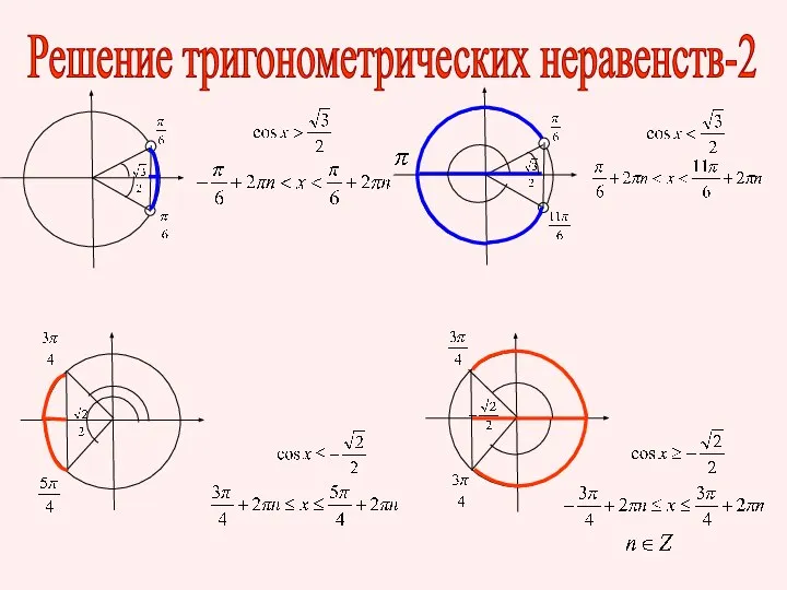 Решение тригонометрических неравенств-2