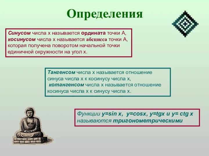 Определения Синусом числа х называется ордината точки А, косинусом числа х