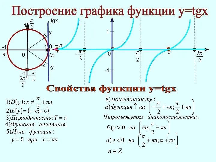 1 -1 0 0 0 x -х 1 -1 -1 1