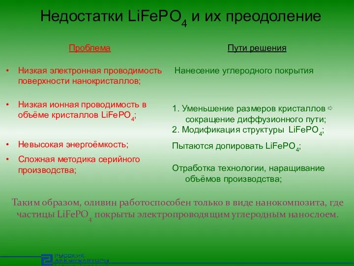 Недостатки LiFePO4 и их преодоление Таким образом, оливин работоспособен только в