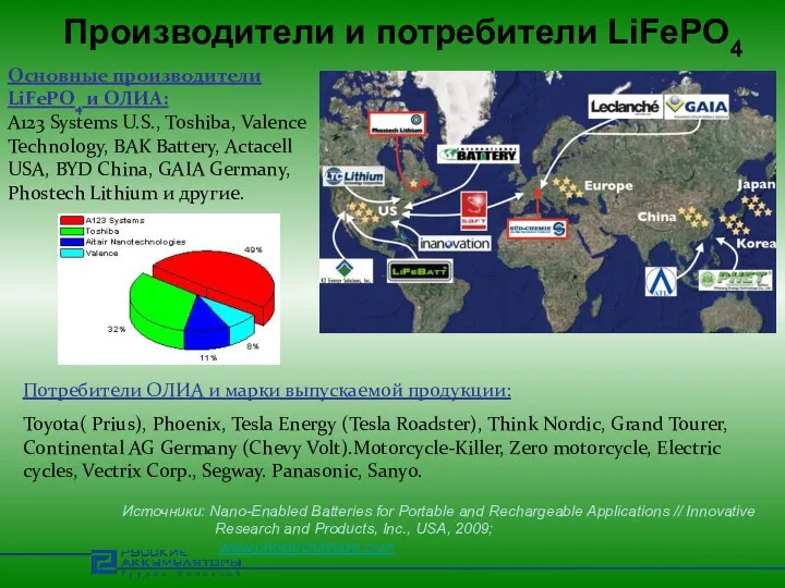 Производители и потребители LiFePO4 Источники: Nano-Enabled Batteries for Portable and Rechargeable