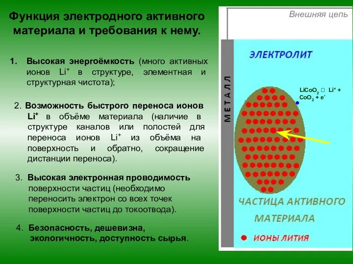 Высокая энергоёмкость (много активных ионов Li+ в структуре, элементная и структурная