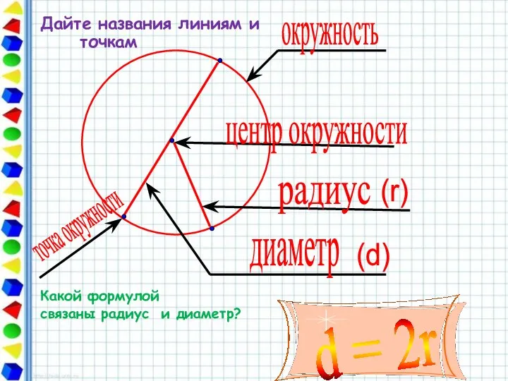 Дайте названия линиям и точкам Какой формулой связаны радиус и диаметр?