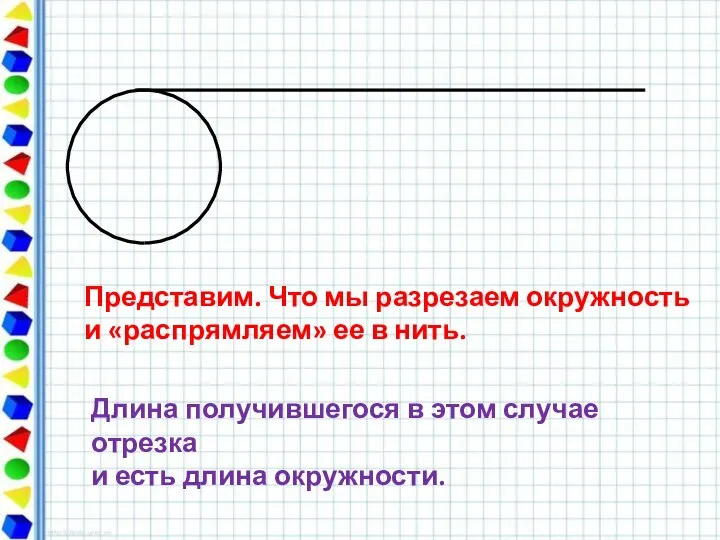 Представим. Что мы разрезаем окружность и «распрямляем» ее в нить. Длина