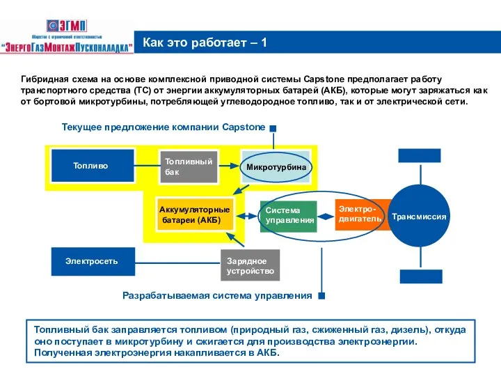 Как это работает – 1 Гибридная схема на основе комплексной приводной