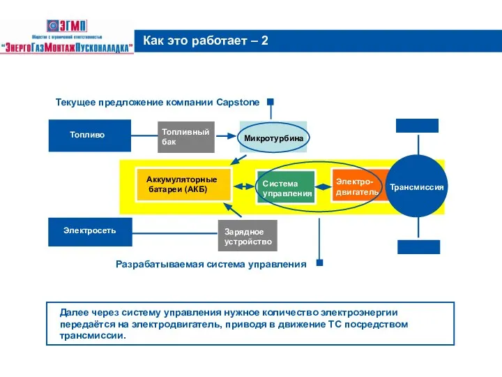 Как это работает – 2 Далее через систему управления нужное количество