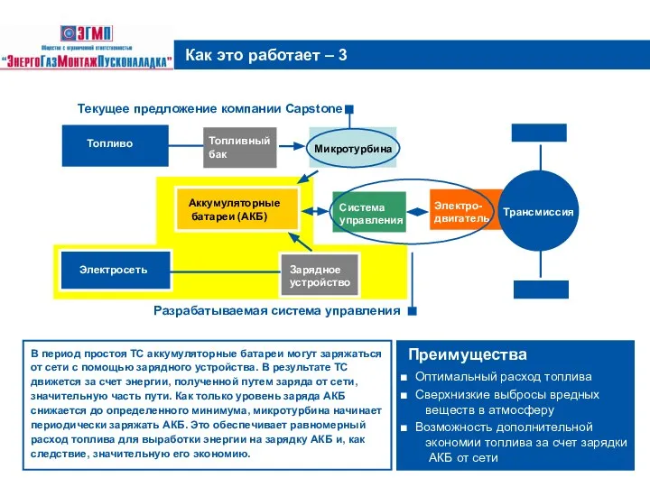 Как это работает – 3 Топливный бак Микротурбина Зарядное устройство Разрабатываемая