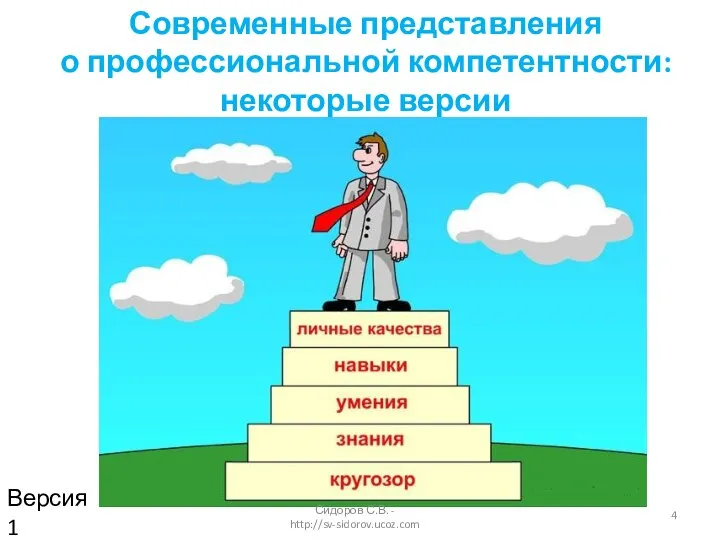 Современные представления о профессиональной компетентности: некоторые версии Версия 1 Сидоров С.В. - http://sv-sidorov.ucoz.com
