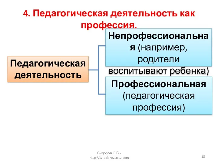 4. Педагогическая деятельность как профессия. Педагогическая деятельность Сидоров С.В. - http://sv-sidorov.ucoz.com