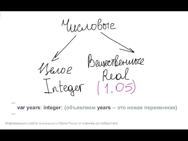 Информация с сайта: learnpascal.ru Уроки Pascal. от новичка до победителя }