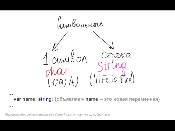 Информация с сайта: learnpascal.ru Уроки Pascal. от новичка до победителя …