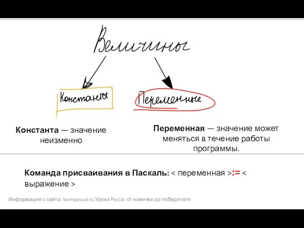 Информация с сайта: learnpascal.ru Уроки Pascal. от новичка до победителя Константа