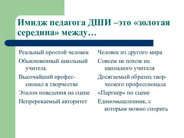 Имидж педагога ДШИ –это «золотая середина» между… Реальный простой человек Обыкновенный