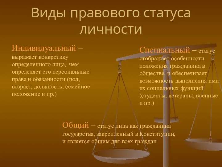 Виды правового статуса личности Общий – статус лица как гражданина государства,