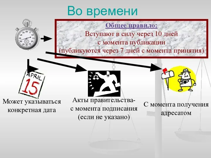 С момента получения адресатом Во времени