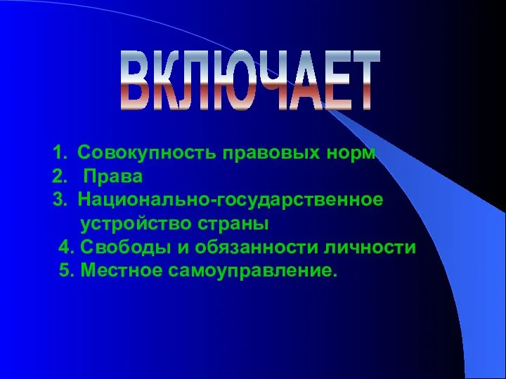 ВКЛЮЧАЕТ Совокупность правовых норм Права Национально-государственное устройство страны 4. Свободы и обязанности личности 5. Местное самоуправление.