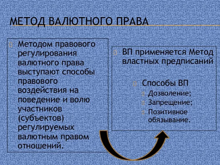 Метод валютного права Методом правового регулирования валютного права выступают способы правового