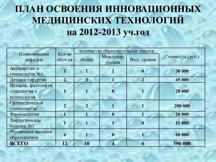 ПЛАН ОСВОЕНИЯ ИННОВАЦИОННЫХ МЕДИЦИНСКИХ ТЕХНОЛОГИЙ на 2012-2013 уч.год