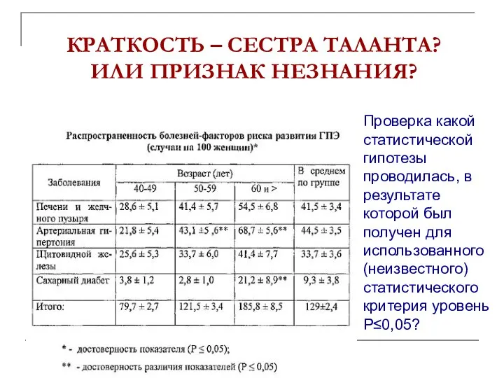 КРАТКОСТЬ – СЕСТРА ТАЛАНТА? ИЛИ ПРИЗНАК НЕЗНАНИЯ? Проверка какой статистической гипотезы