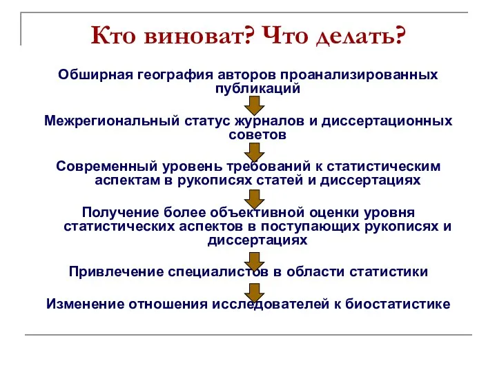 Кто виноват? Что делать? Обширная география авторов проанализированных публикаций Межрегиональный статус