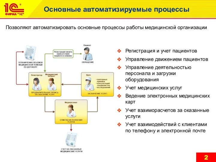 Позволяют автоматизировать основные процессы работы медицинской организации Регистрация и учет пациентов