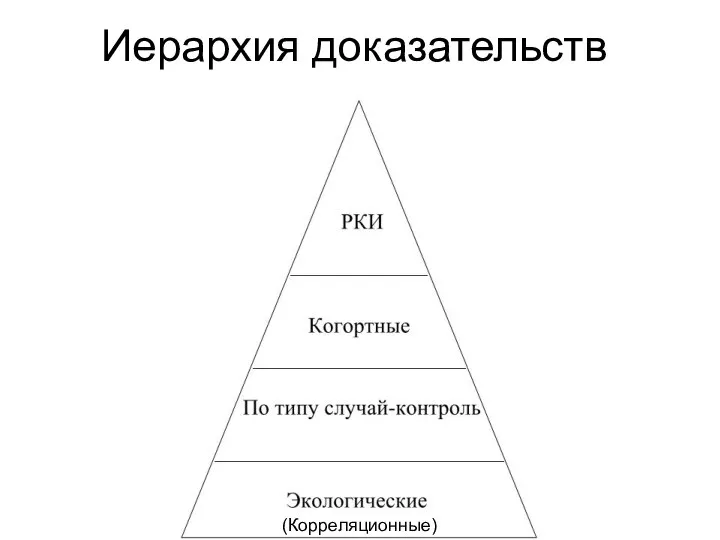 Иерархия доказательств (Корреляционные)